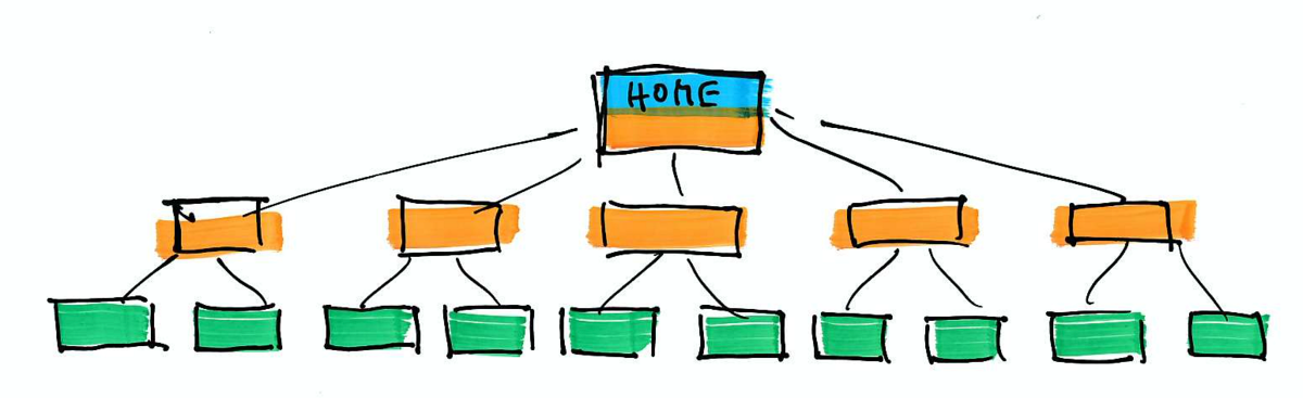 Website-Optimierung SEO-Grafik