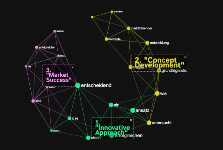 Semantische Darstellung des 'Big Idea' Konzepts in Infranodus