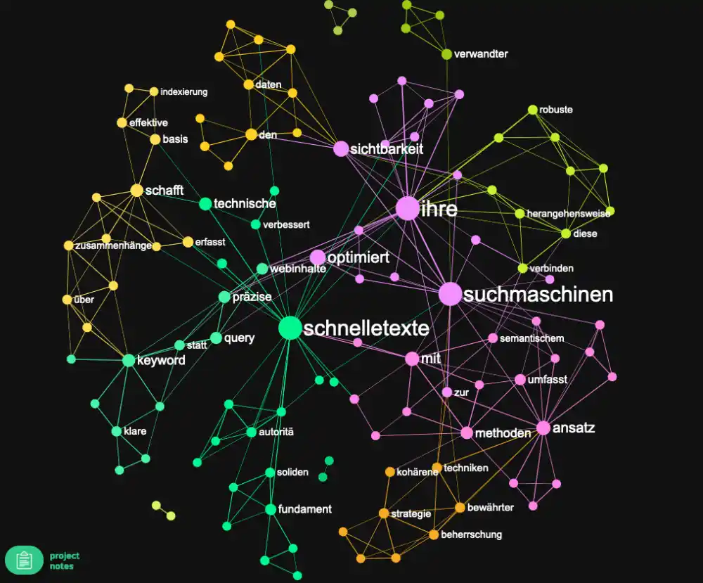 Suchmaschinen-Rankings verbessern